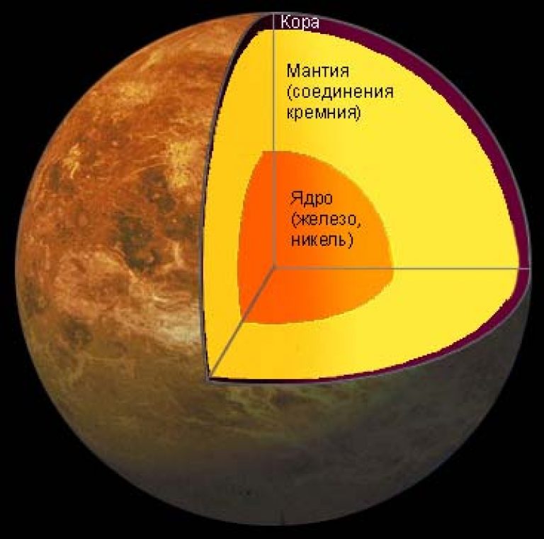 Венера в разрезе схема